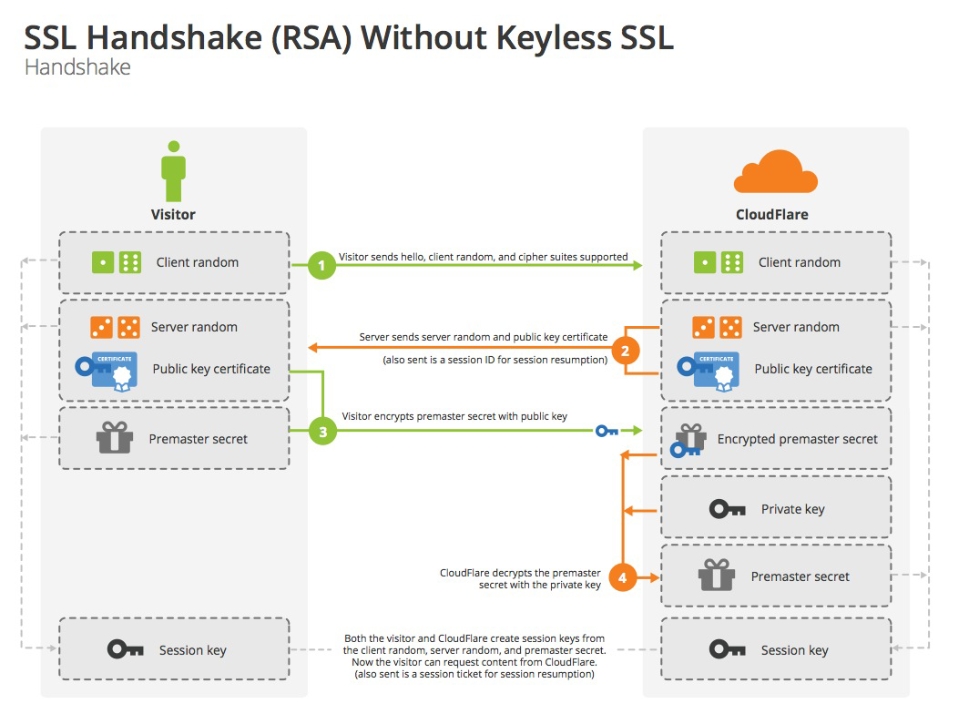 SSL shakehand.png