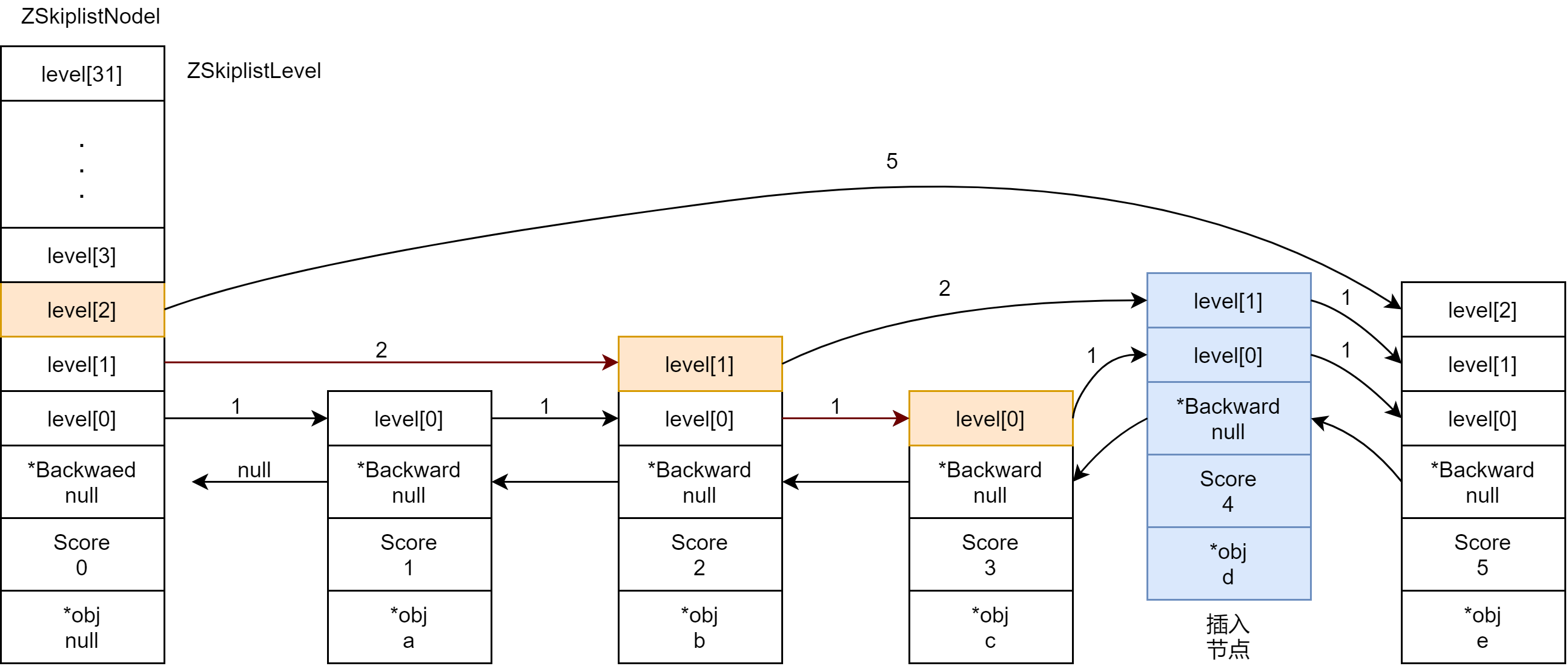 node_insereted.png