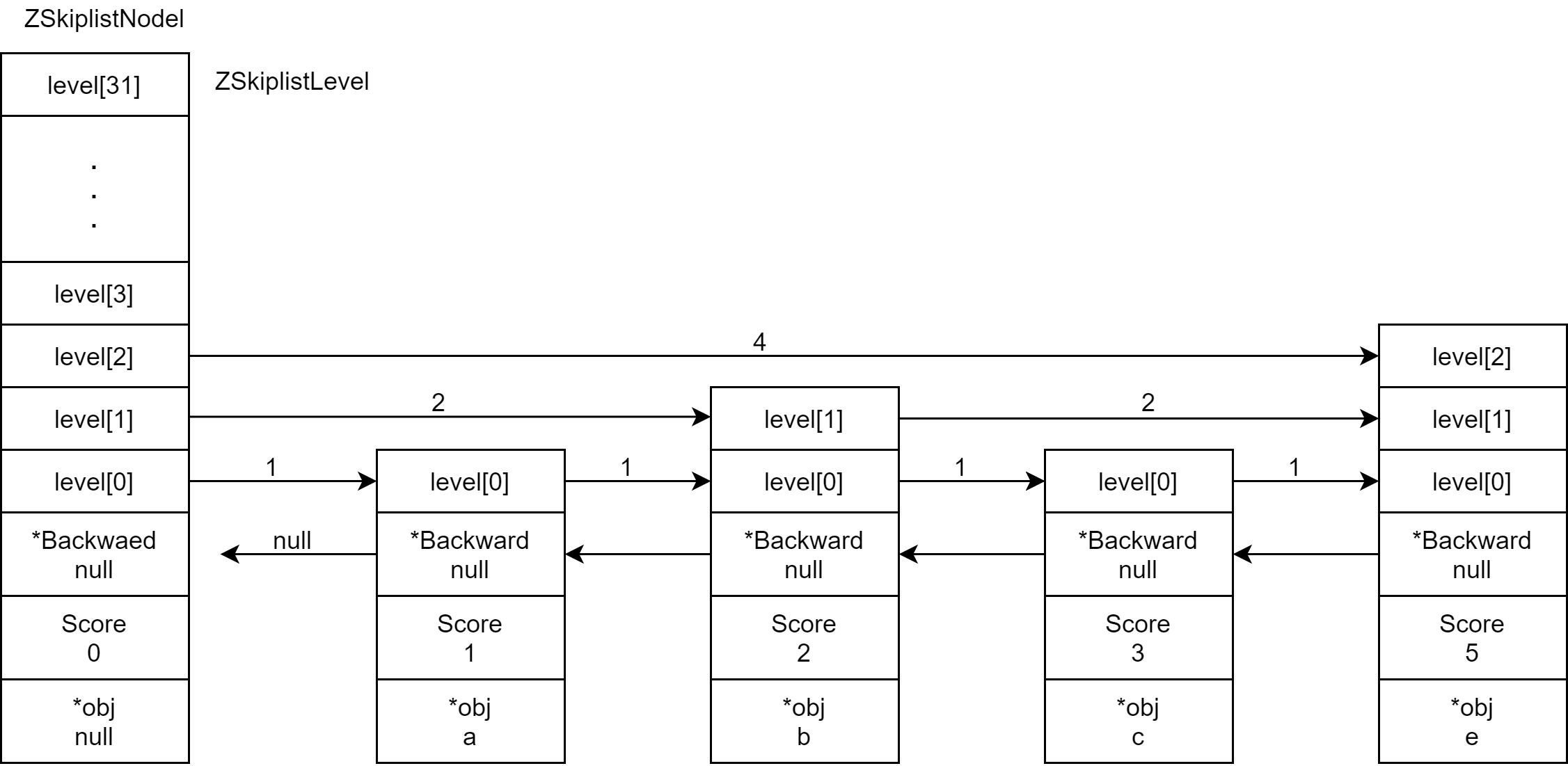 redis_toinsert.png