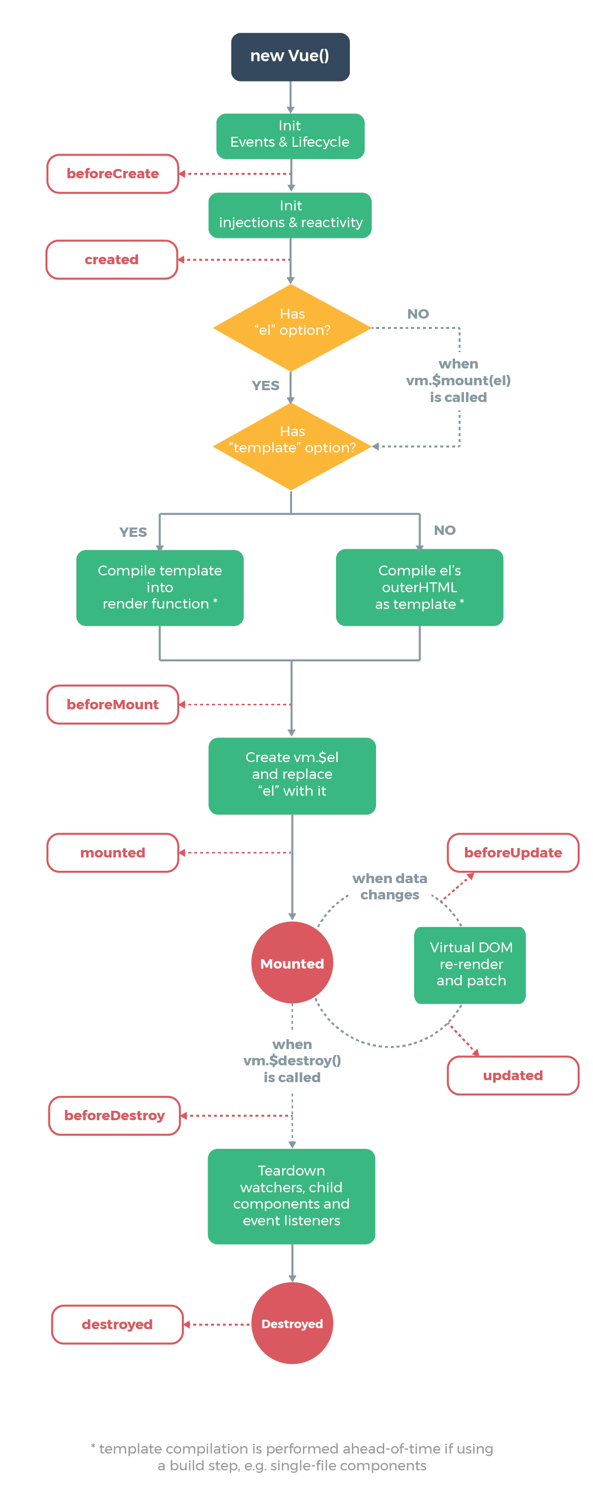 vue-lifecycle.png