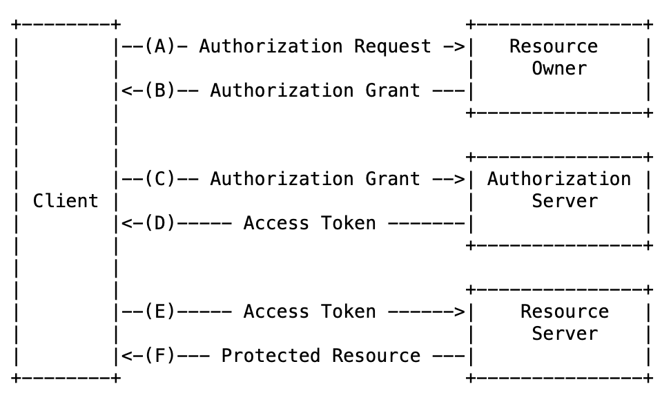 abstract-protocol.png