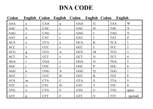 dna_codes.png