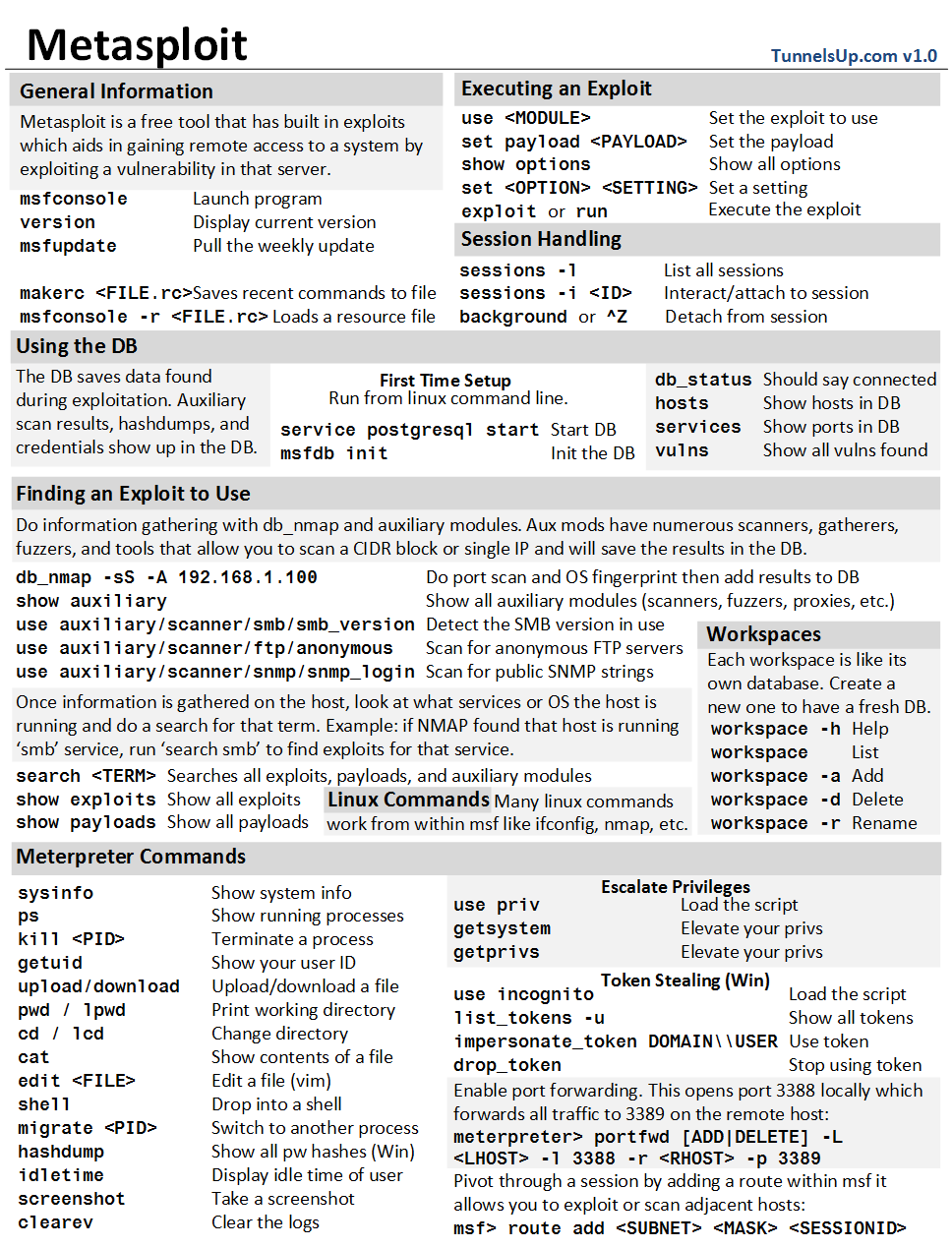 Metasploit-CheatSheet.png