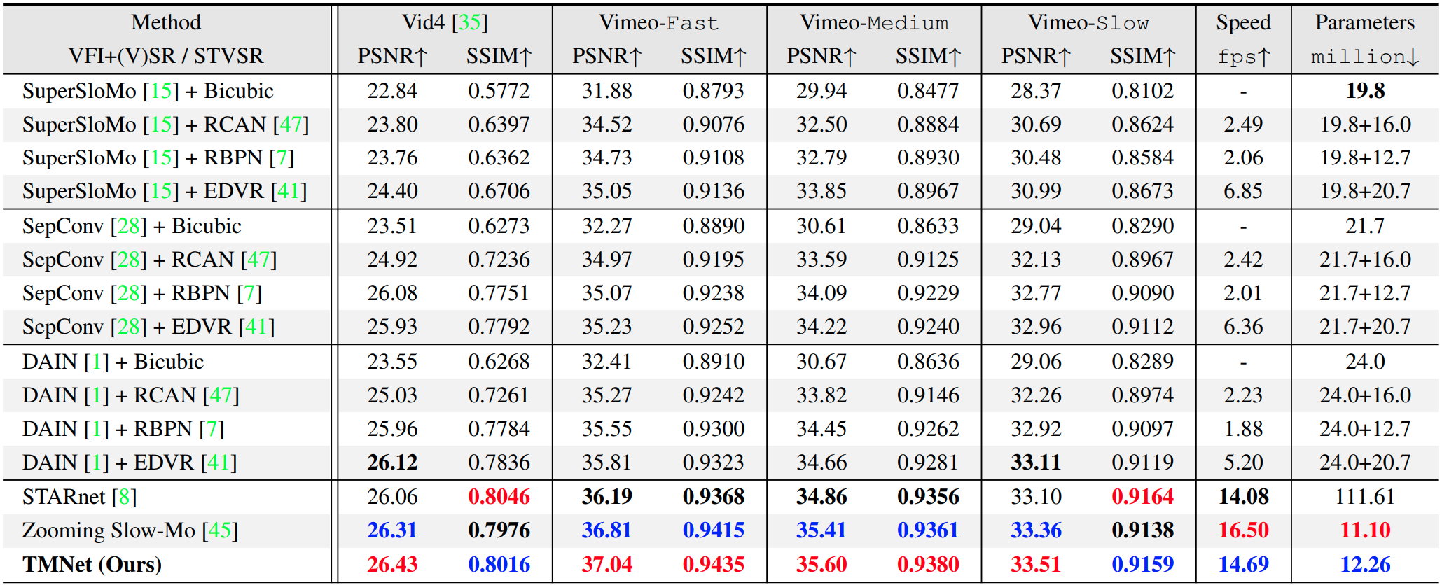 quantitative_results.png