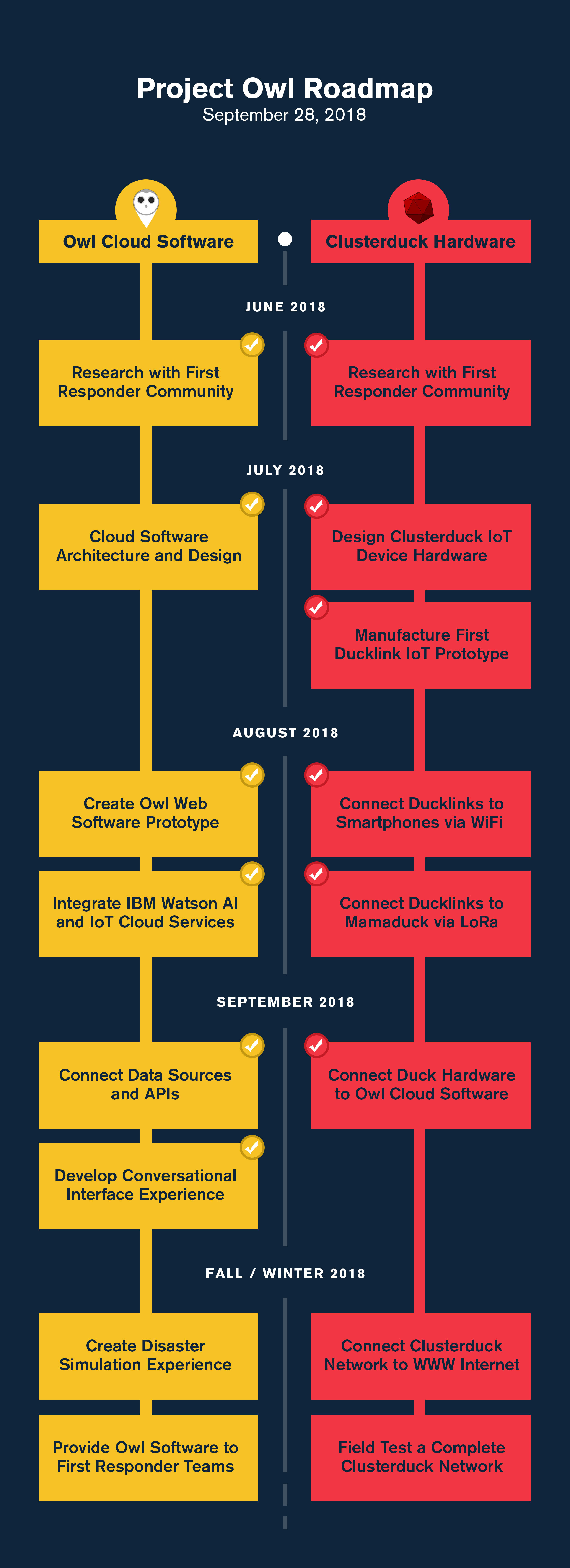 roadmap.jpg