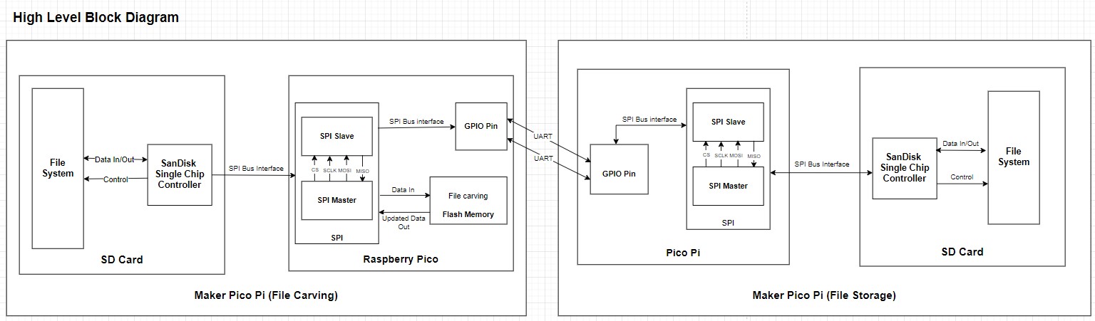 ES_HighLvl_blockdiagram.jpg