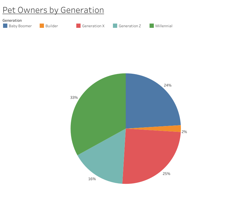 generation_ownership.png