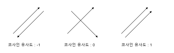 코사인유사도.png