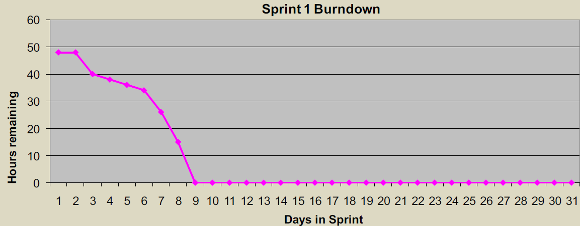 burndownchart4.png