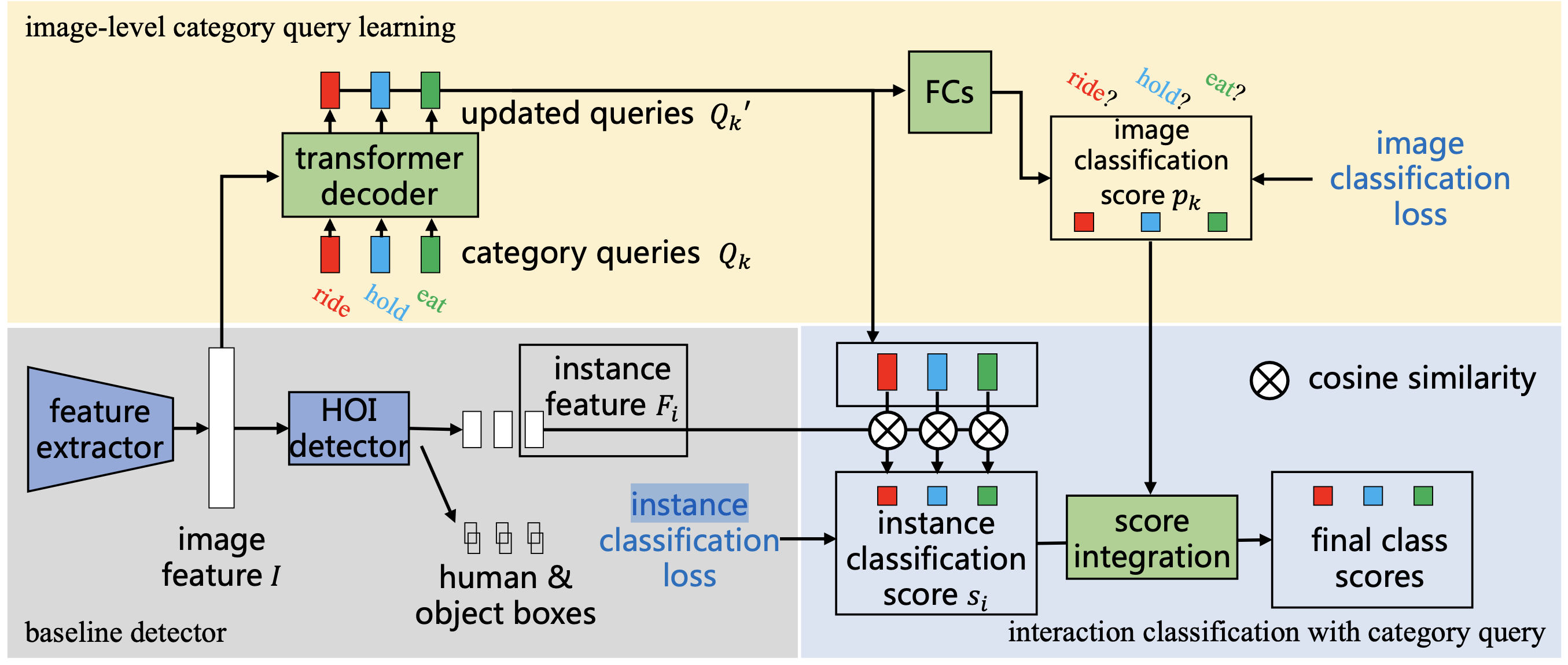 cql_overview.png