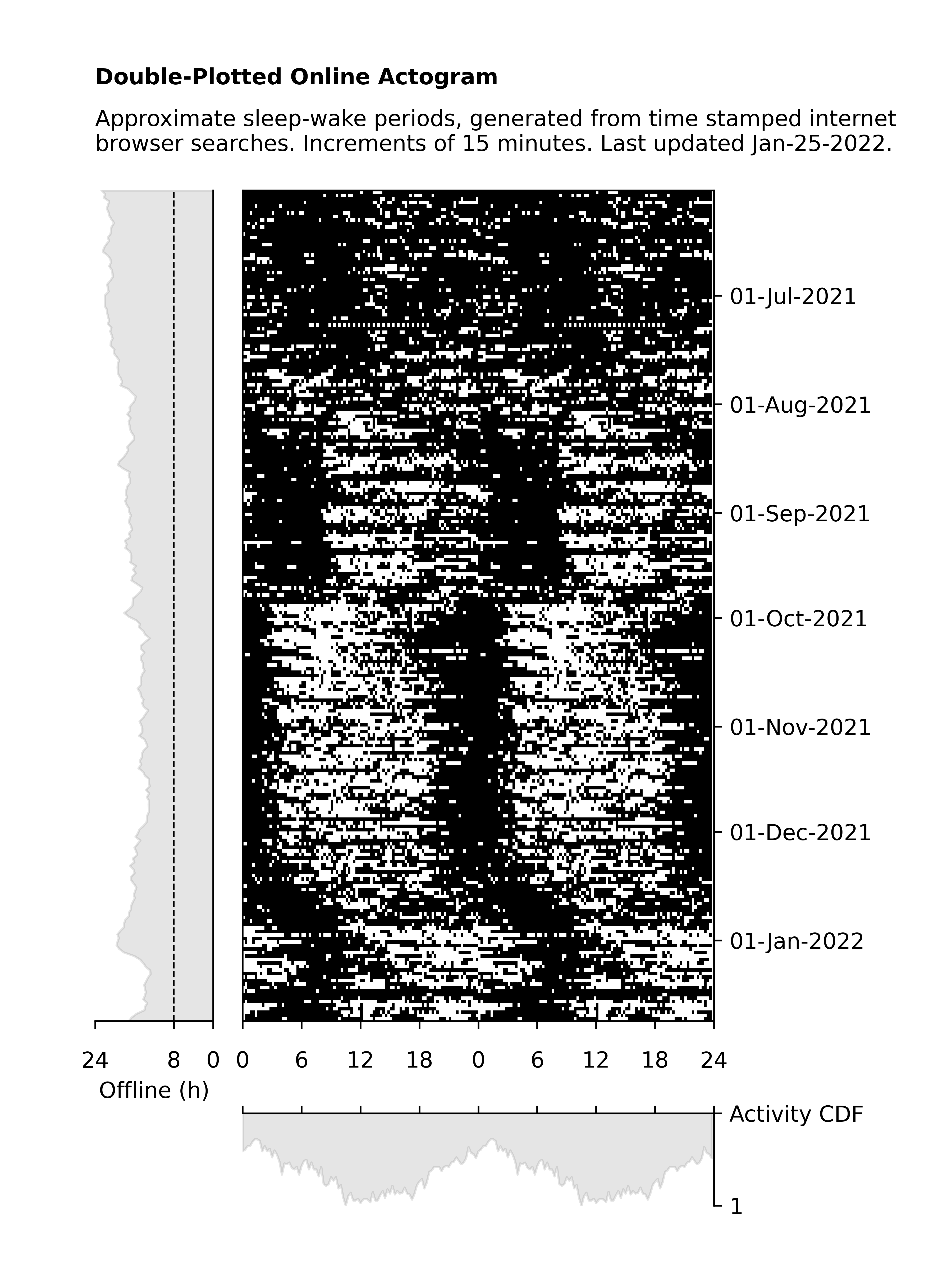 example_actogram_vertical_2022-01-25.png