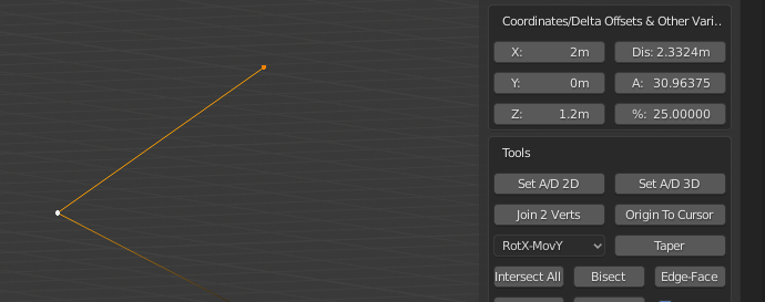 2D Measure