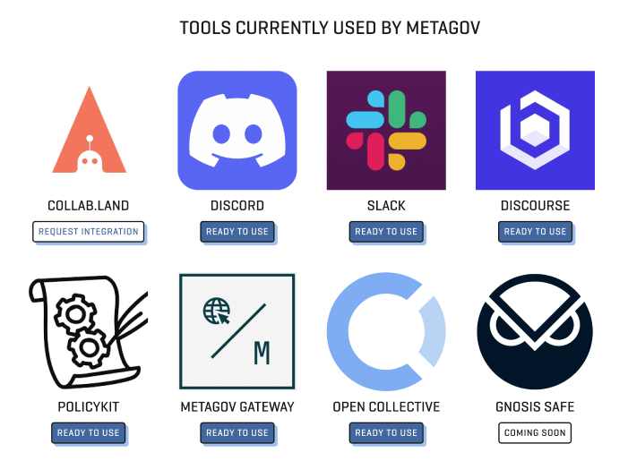 metagov-integrations.png