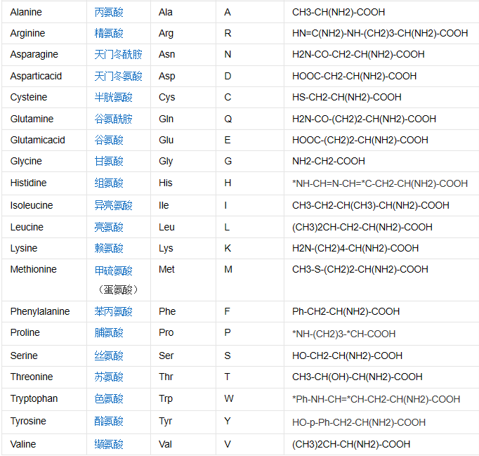 20种氨基酸.PNG