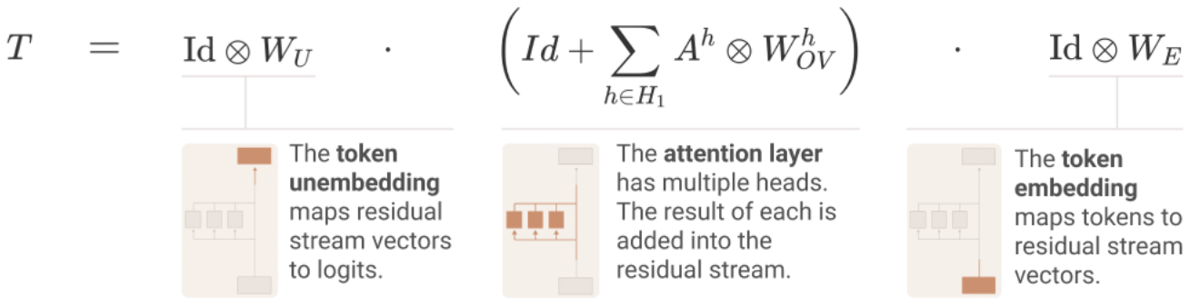 Transformer-circuit-1.png