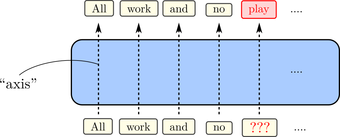 Transformer_axis.png