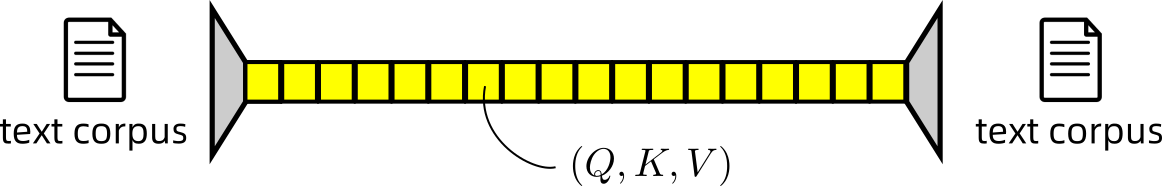 Transformer-is-super-compressive.png