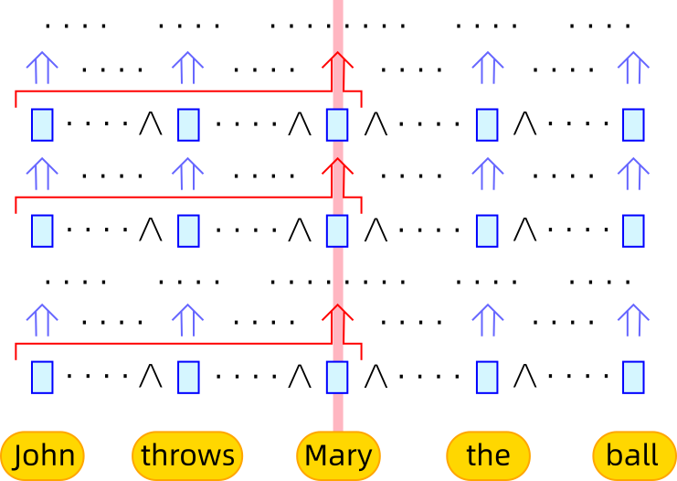 Transformer-pivot-and-axis.png