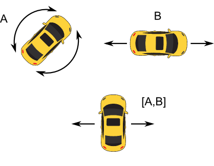 Lie-bracket-car.png