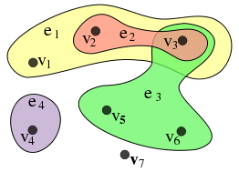 hypergraph-wikipedia.png