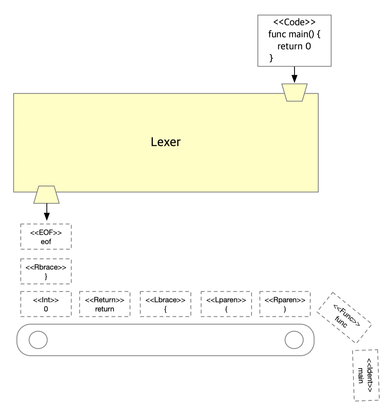 lexer-diagram.png