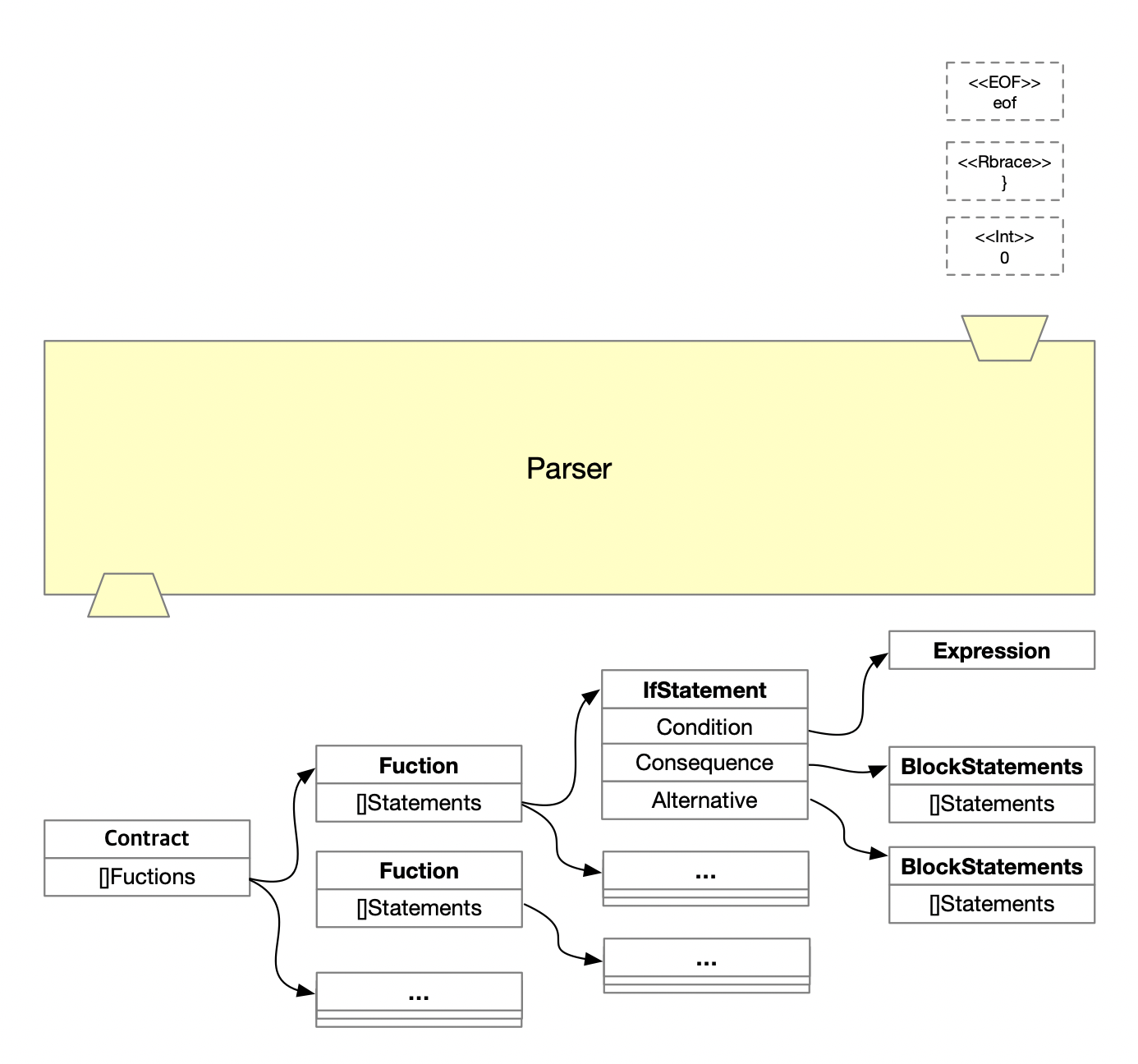 parser-diagram.png