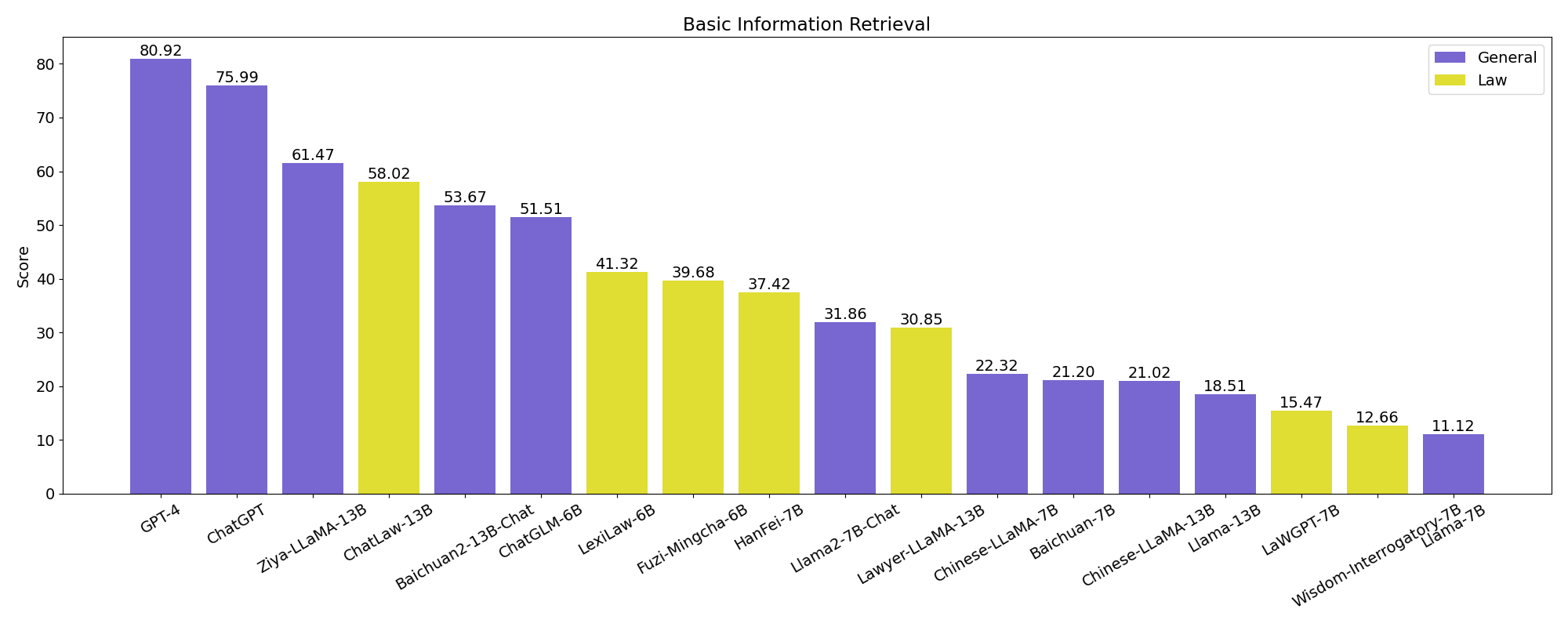 BIR-histogram.png