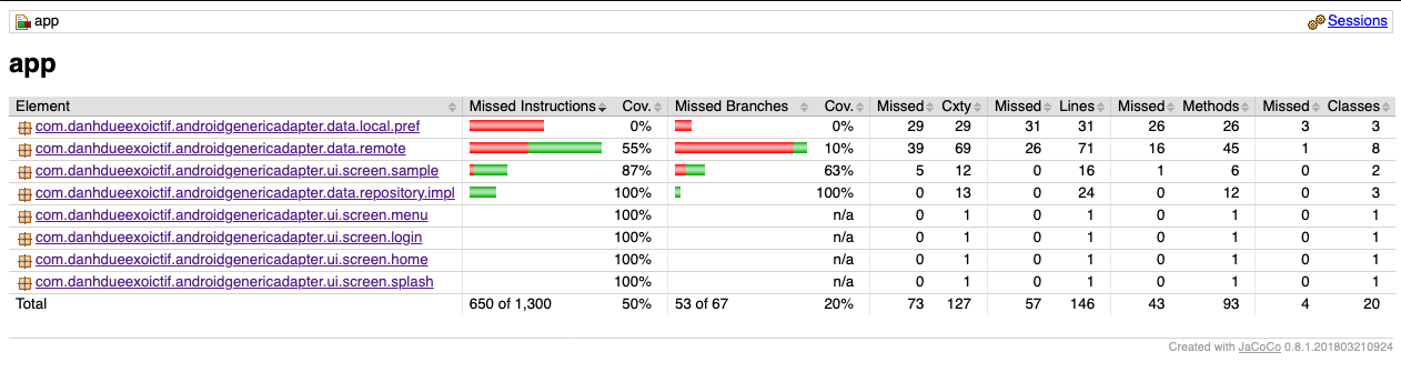 unit_tests_coverage_overview.png