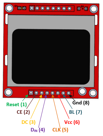 Nokia-5110-LCD-Pinout.png