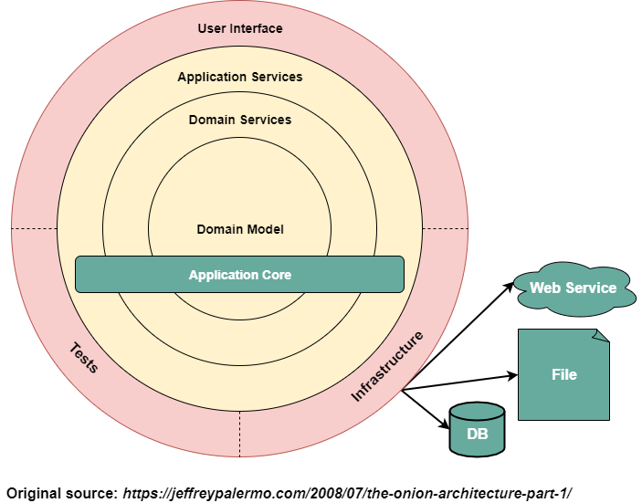 onion-architecture.png