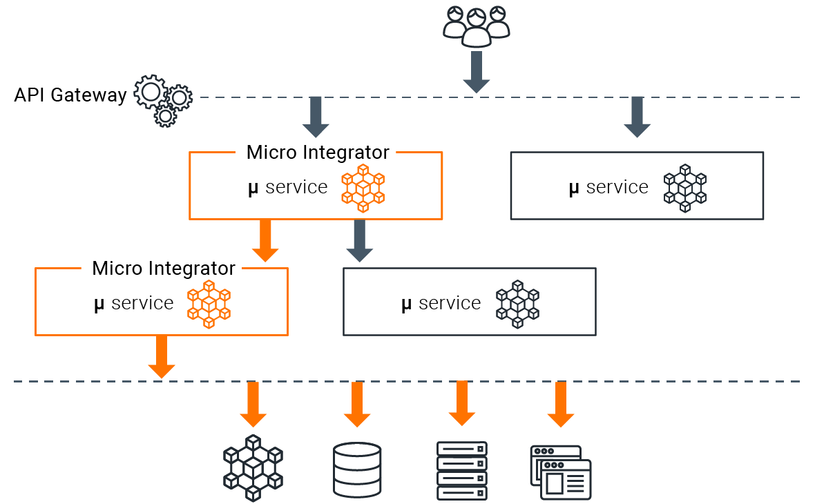 mi-microservices-architecture.png