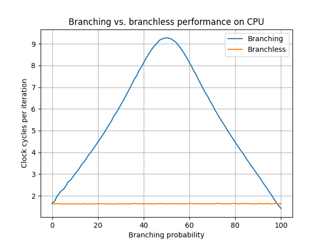 branchless.png