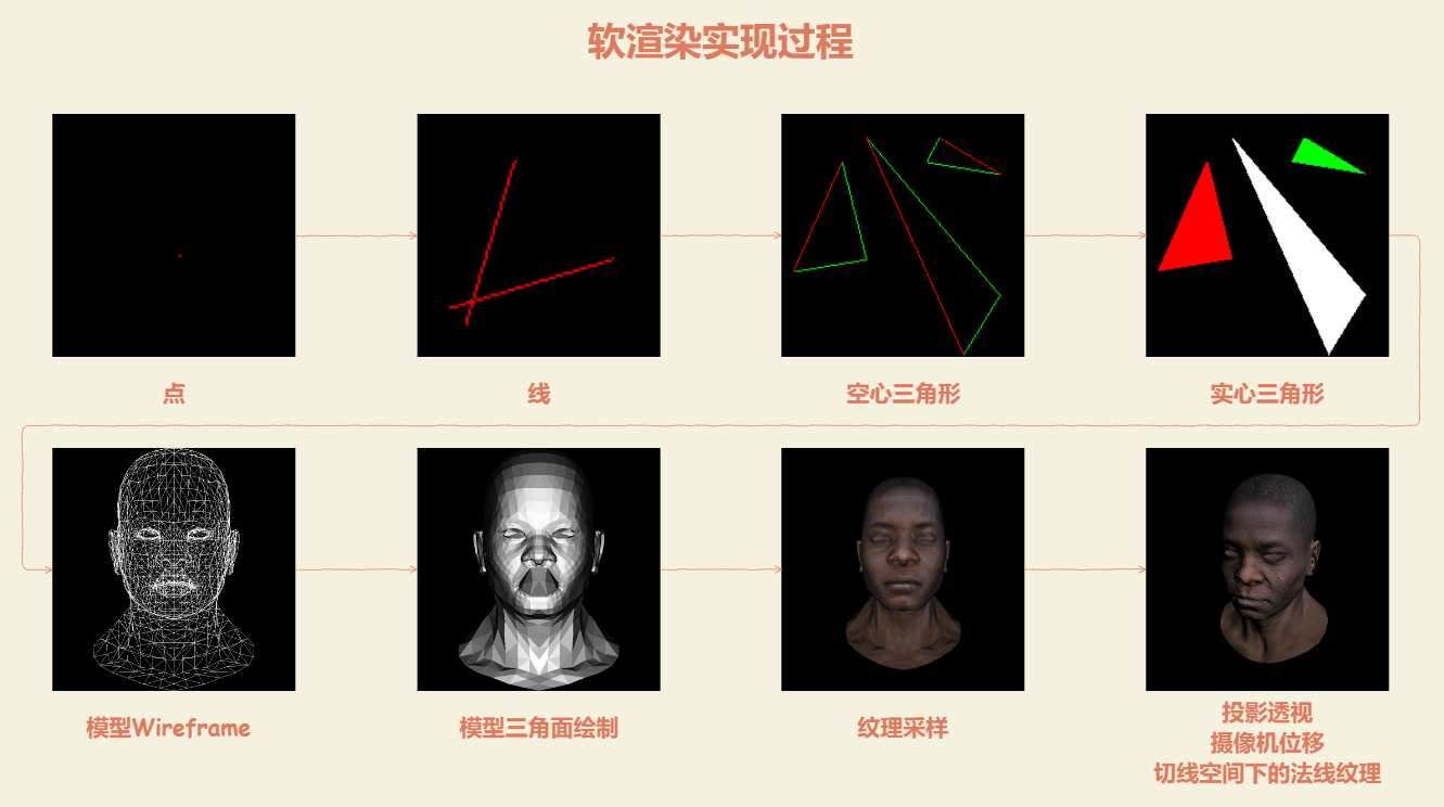 HANA-SoftwareRenderer_implementation_process.png