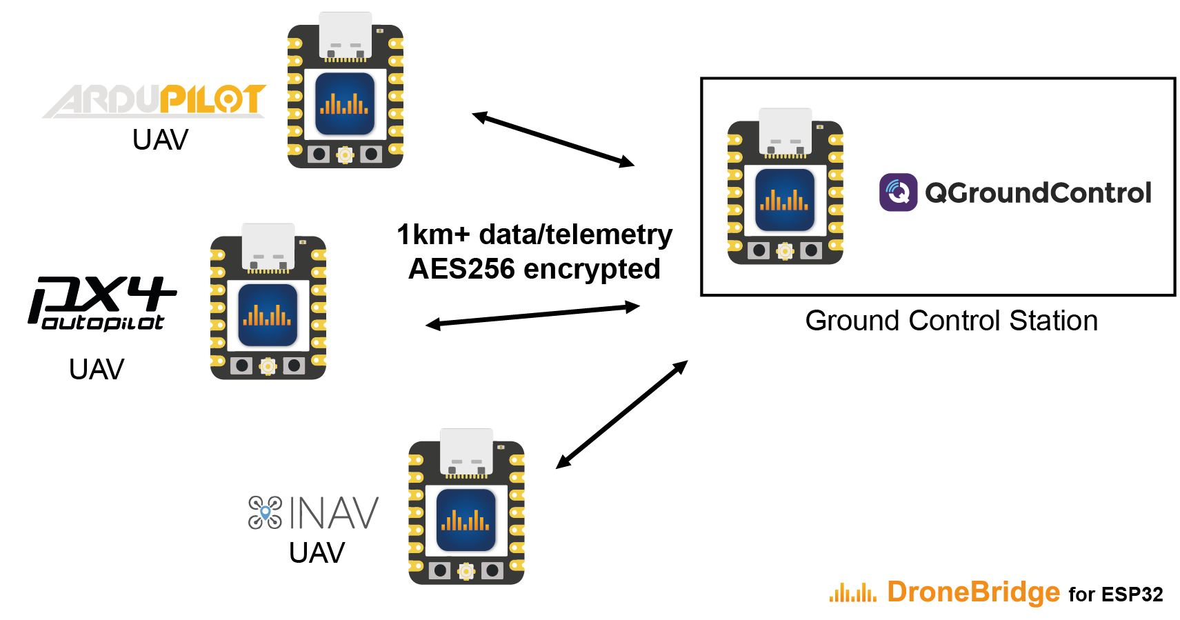 DB_ESP32_NOW_Illistration.png