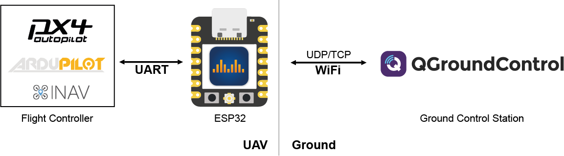 db_ESP32_setup.png