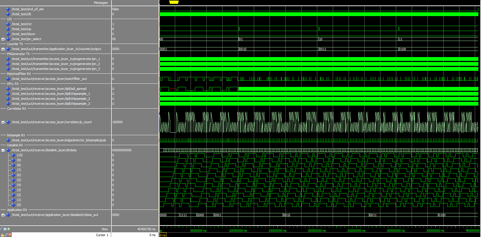 total_testbench.png