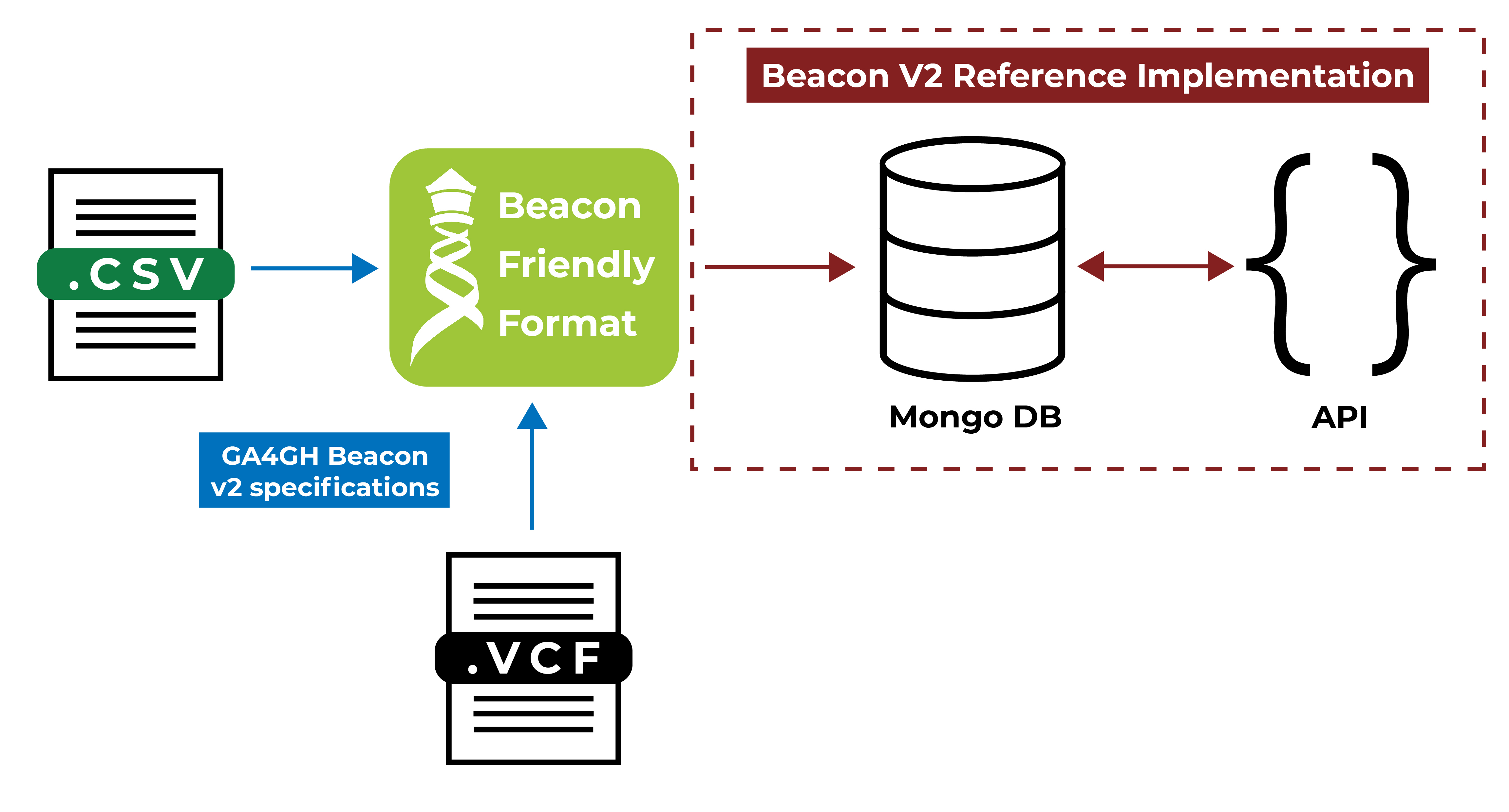 beacon-ri-tools-v2-figure-new.jpg