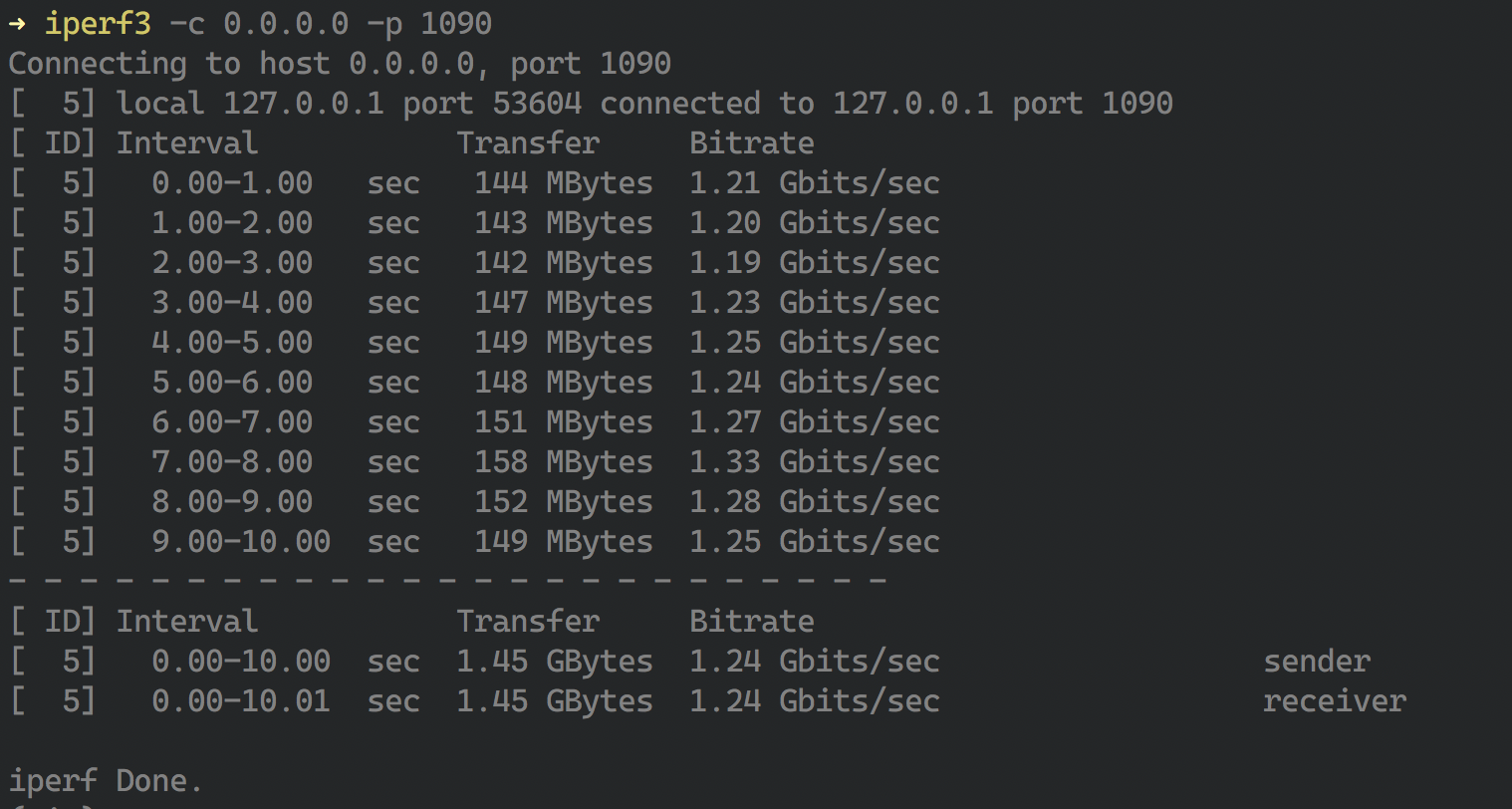 aead-chacha-20-ietf-poly-1305.png