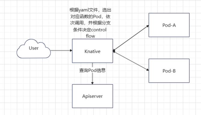 workflow-infra.png