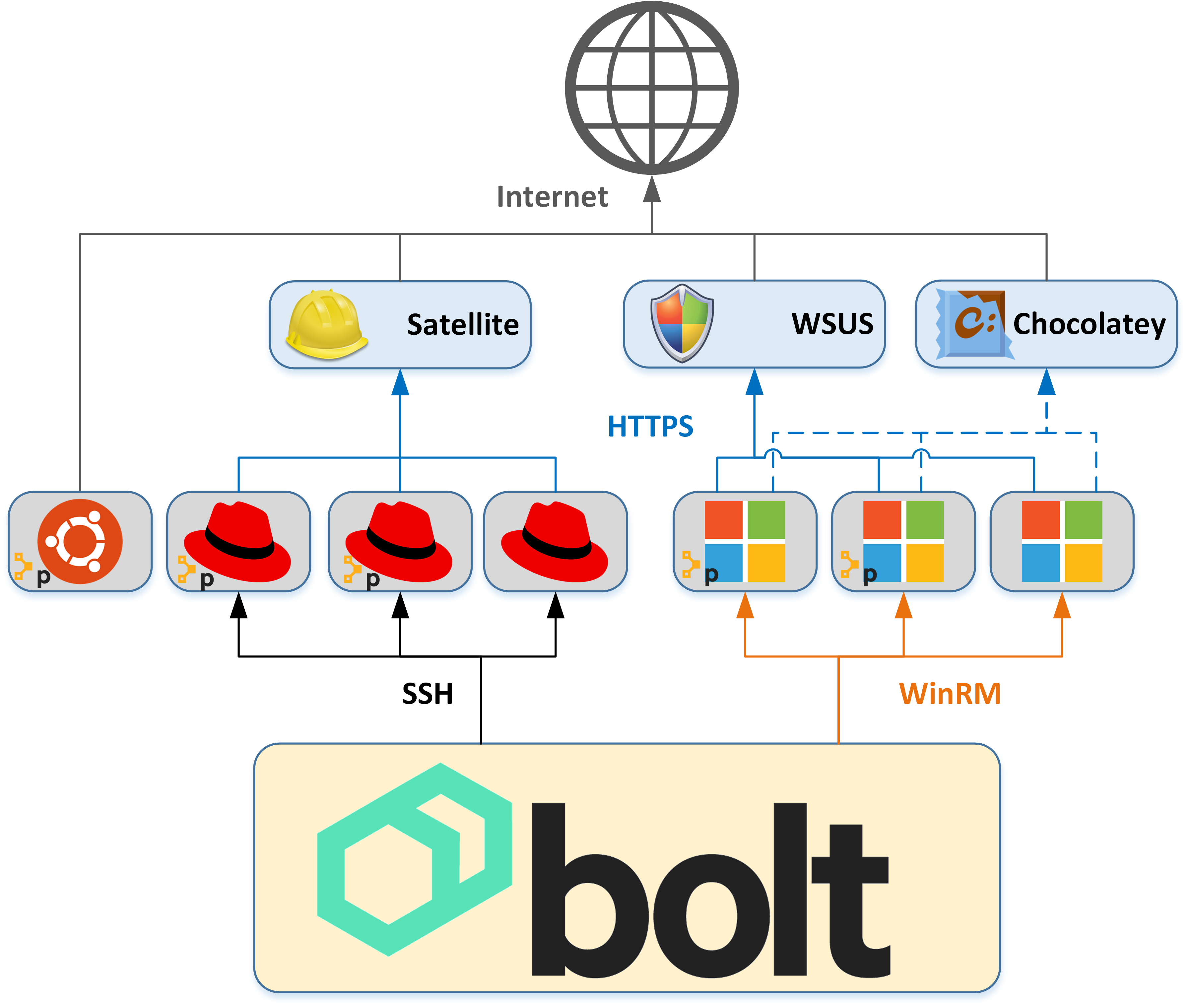 patching_architecture_bolt.png