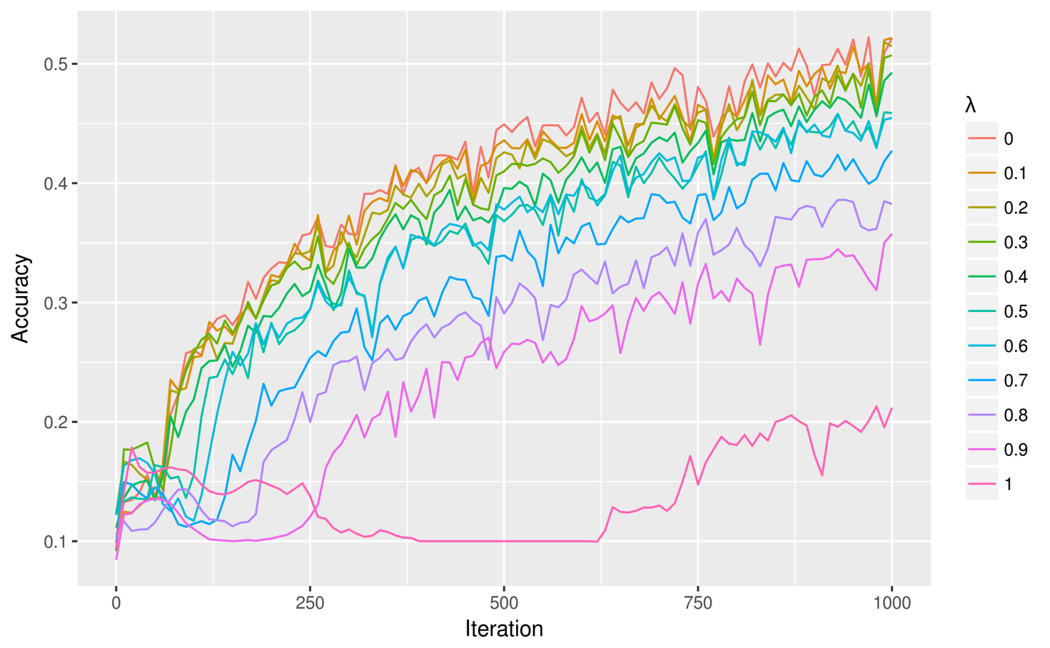 mnist-lambda.png