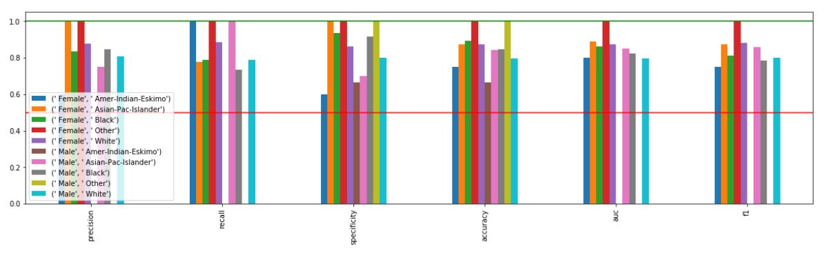 readme-metrics-multiple.jpg