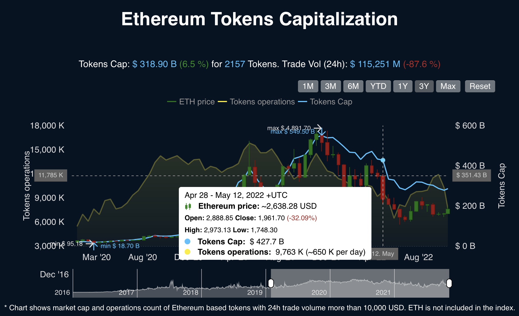 ethplorer-token-index.png