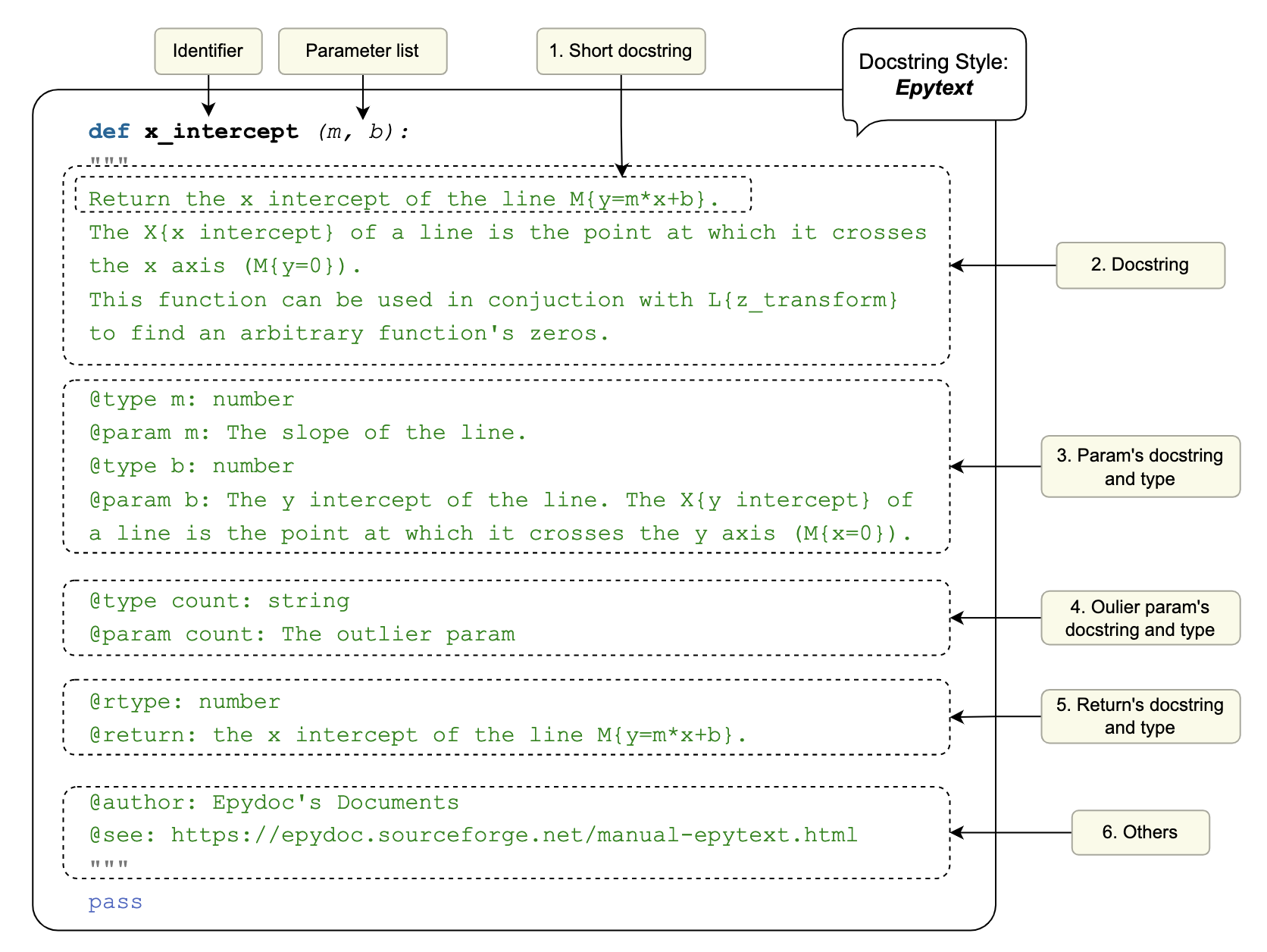 docstring-style.png