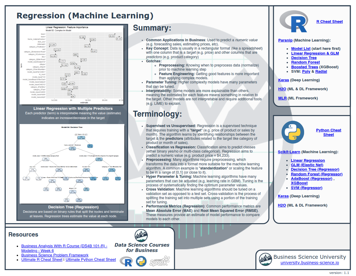 bsu-regression-cheatsheet.png