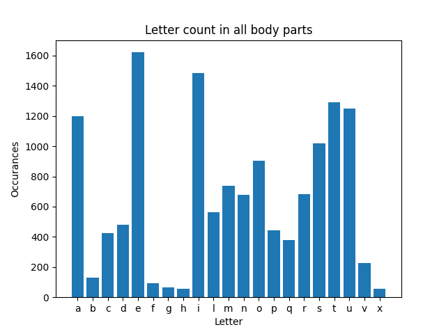 letter_count.png