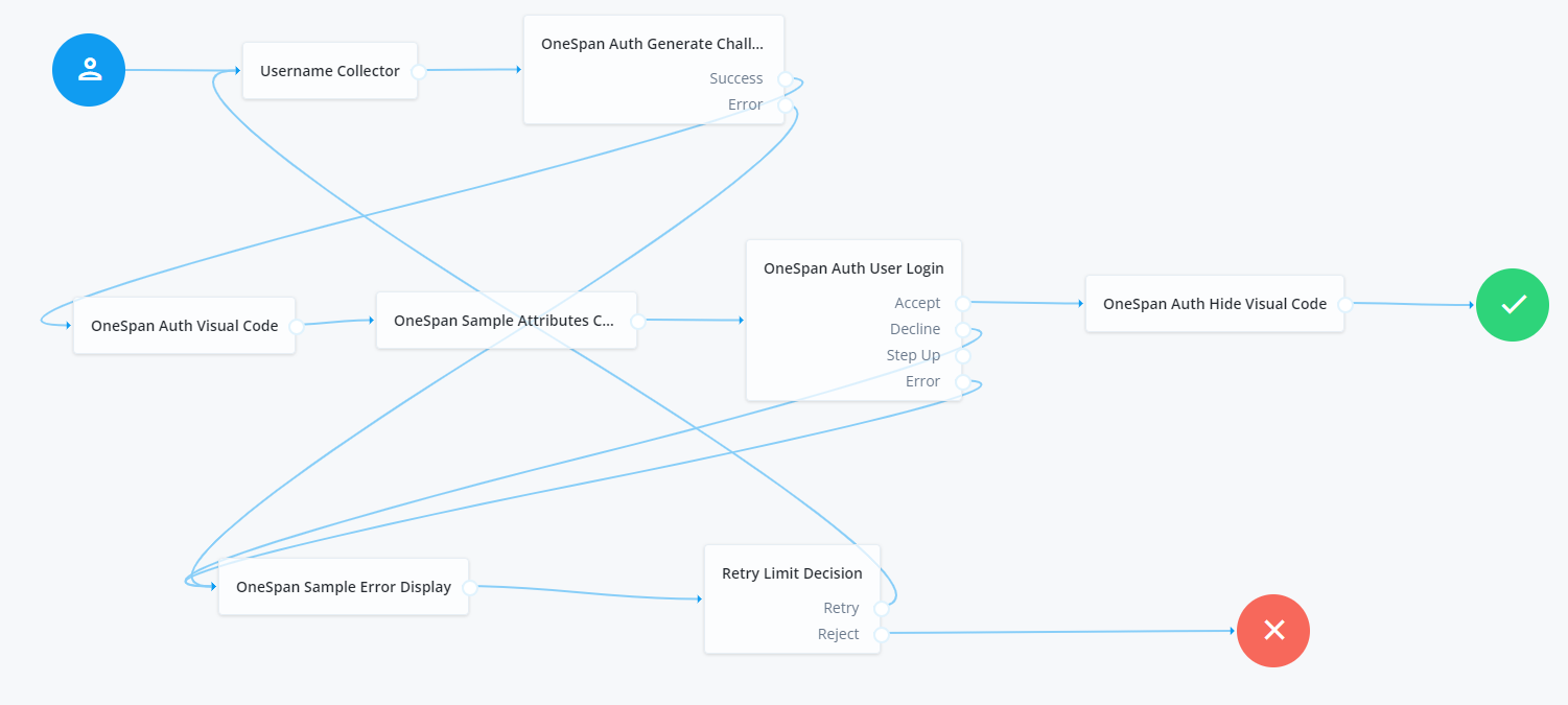 OCA User Login with CR.png