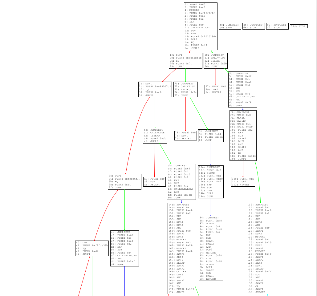 eth-cfg-evm.png