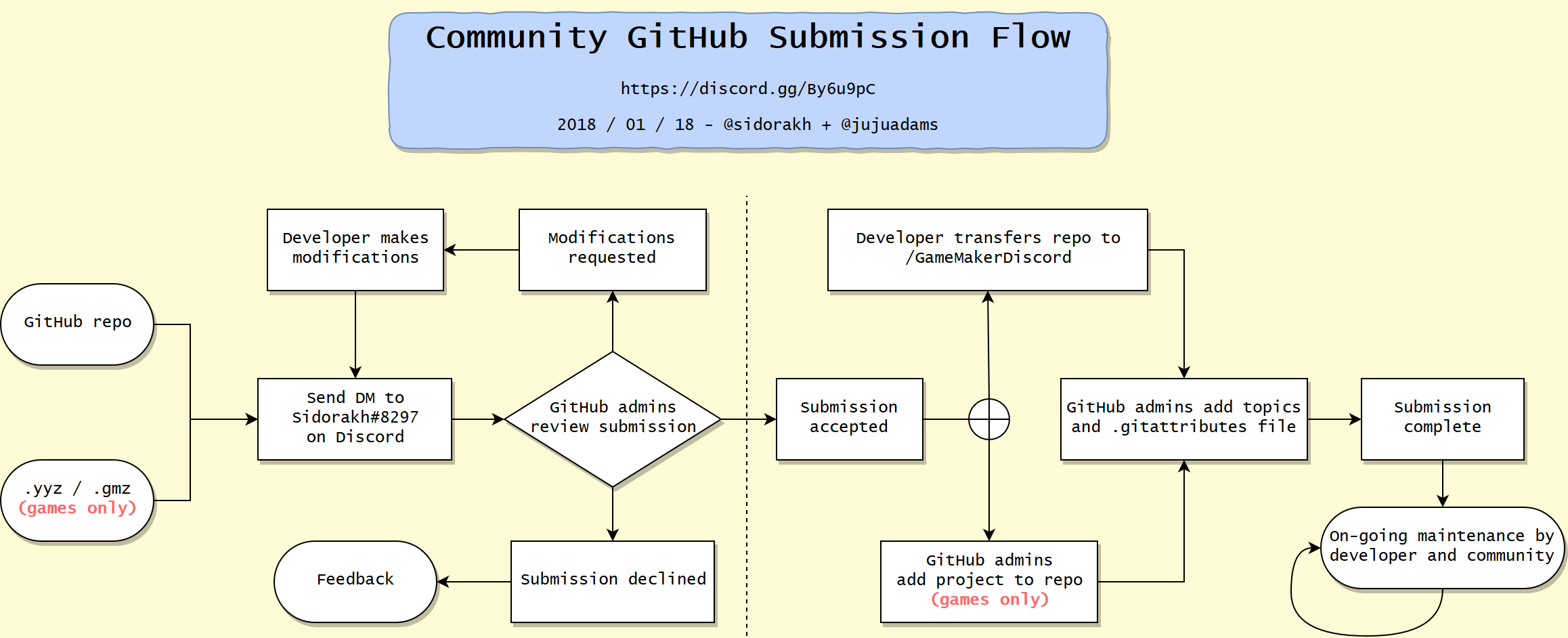 flowchart.png