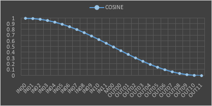 COSINE.PNG